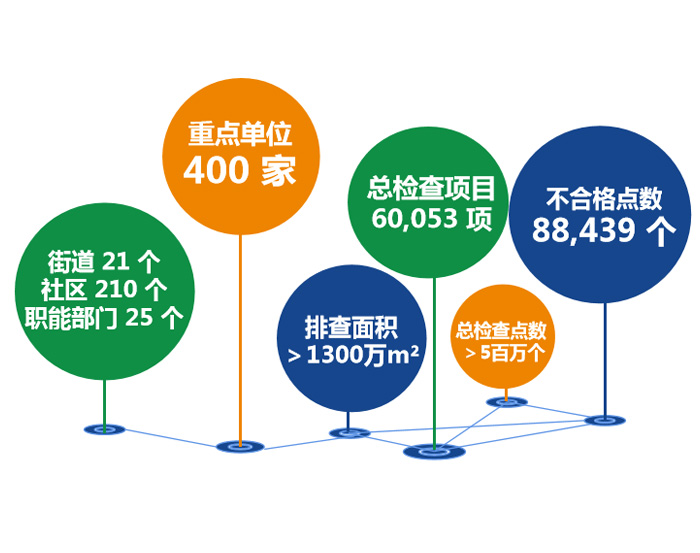 07 智慧消防物联网建设 